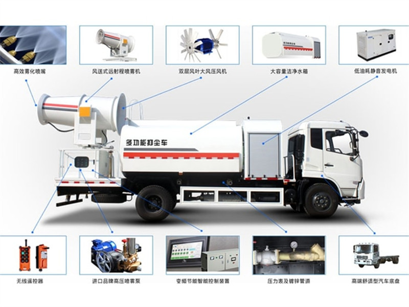 1596677681732271.jpg 霧炮車(chē)系統(tǒng)分析圖.jpg