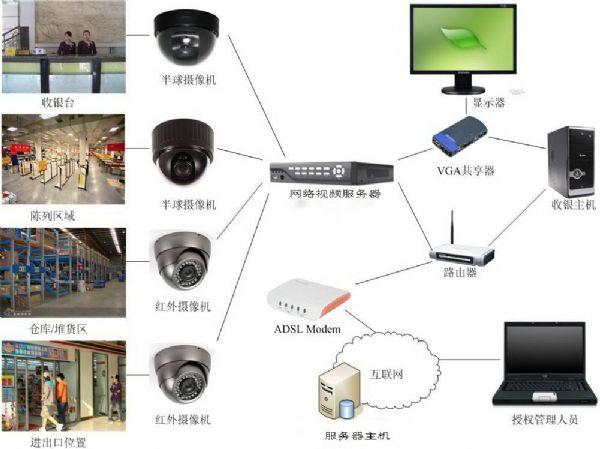 安防监控科技是一家专业从事安全技术防范(谢东升18838237